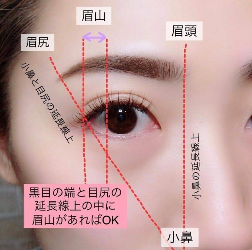 完美黄金比例轻松打造自然眉形|眉毛|眉头|画眉_新浪新闻