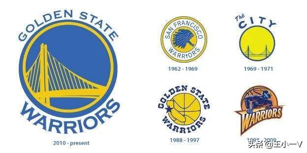 NBA队标演变史:只有一个球队53年从未更换!你知道是哪只球队吗
