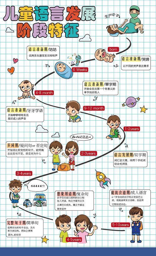 19个月还不会说话先别急认定语言发育迟缓孩子语言发展有特点