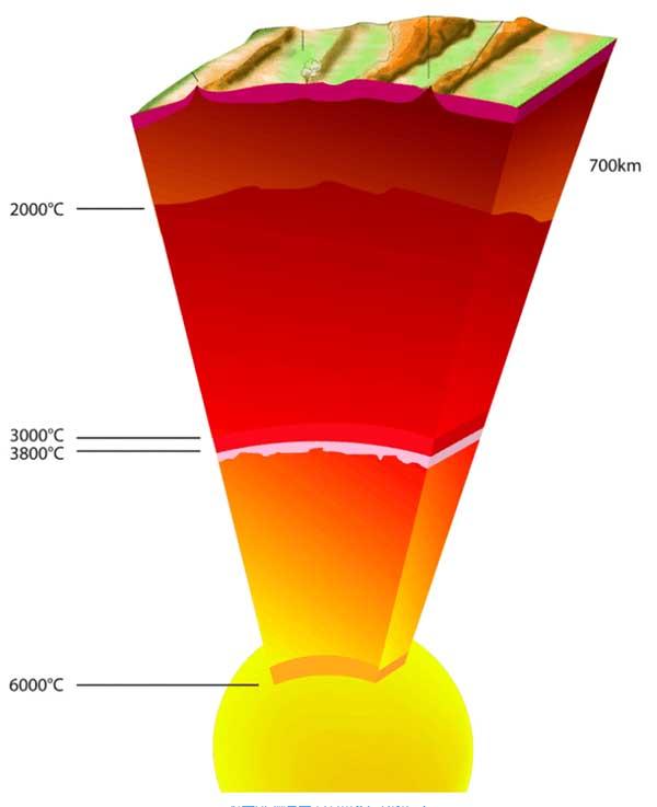 为什么地球内部温度比太阳高,我们却没被烧成灰烬?