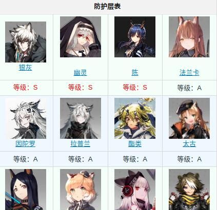 明日方舟阿米娅将成6星干员外服公布节奏榜幽灵鲨成为t0