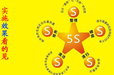 5s管理,工廠導入精益5s的時機選擇