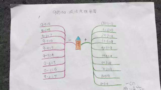 一年级数学启蒙:教孩子画思维导图，学习可视化，提高学习效率