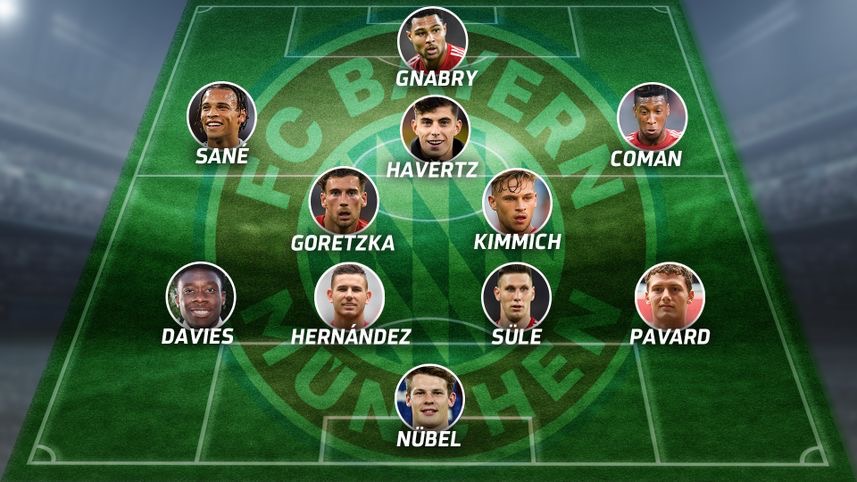 23岁的萨内与曼城合约到2021年,在今夏的转会交易破裂之后,拜仁