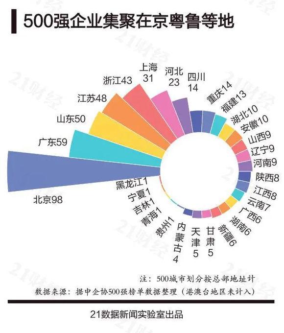 中国各省gdp排名_整理好了!中国大陆各省份、港澳台的2020年上半年GDP分享