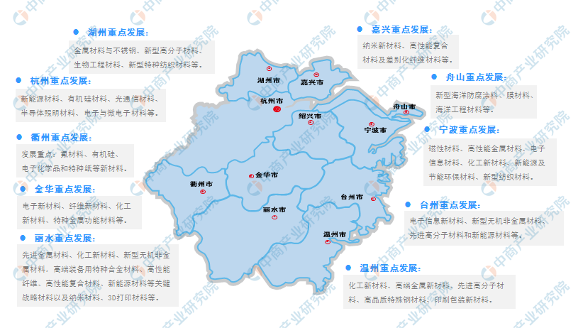 浙江省新材料产业发展现状及布局分析2022年产值将突破万亿
