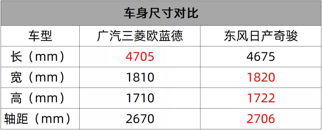 月销六千多辆,这还是卖不好的广汽三菱欧蓝德吗?快车体验144