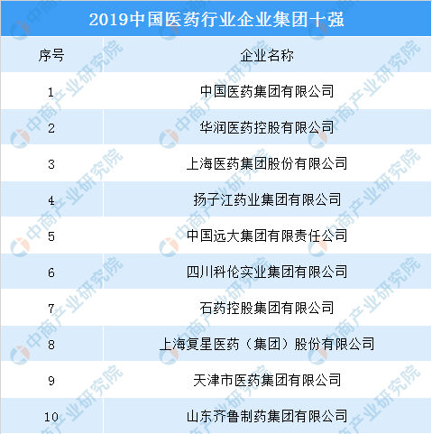 中国兽药排行榜_中国最新兽药10大品牌排行榜