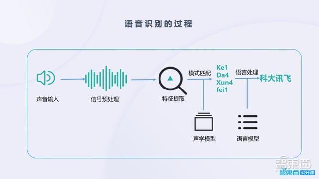 开发必读语音交互能力构建的关键与难点
