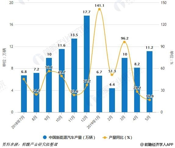 戴森为什么放弃投了25亿美元的电动车项目？