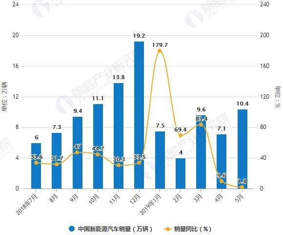 戴森为什么放弃投了25亿美元的电动车项目？