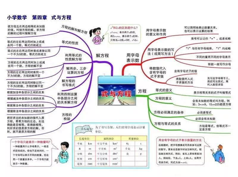 小學數學16年級重點知識思維導圖彙總複習必看