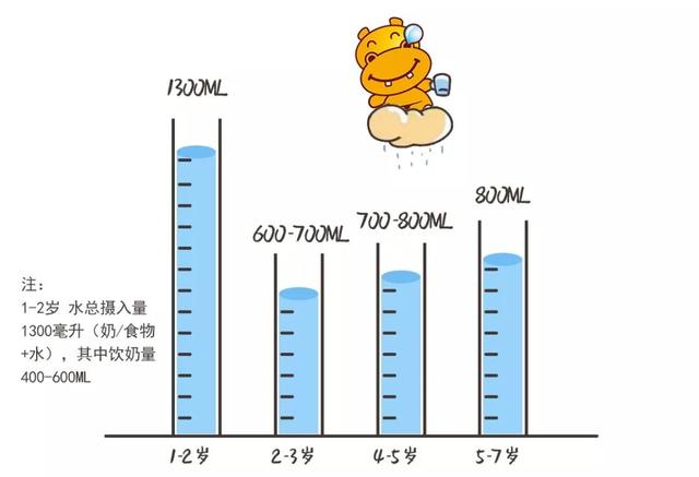 「幼儿园直饮水系统」口渴马秋季幼儿饮水小常识