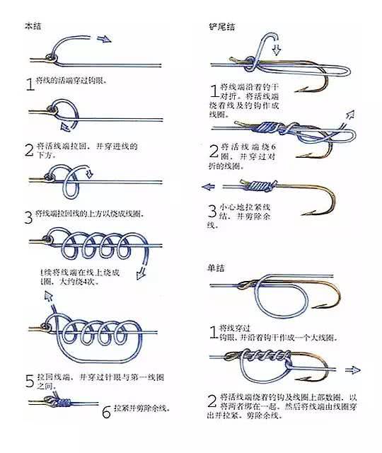 史上最详细的线组制作图文全解