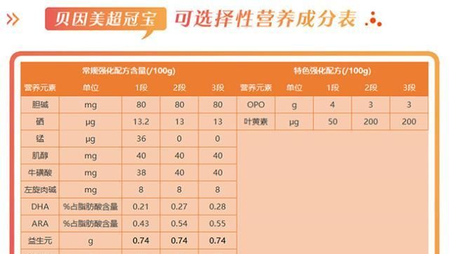 贝因美超冠宝奶粉怎么样,好不好,值不值得买?