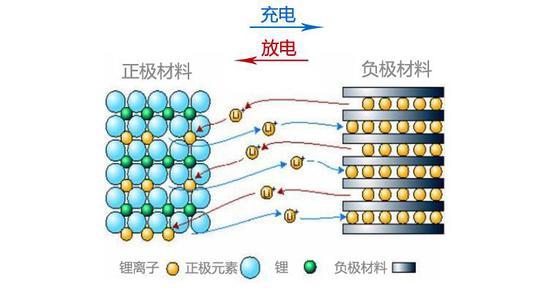 告别电池“头昏脑热”智能温控加持 欧拉诠释中国小车匠心坚守