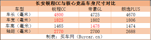 改名能否改命？试驾长安锐程CC