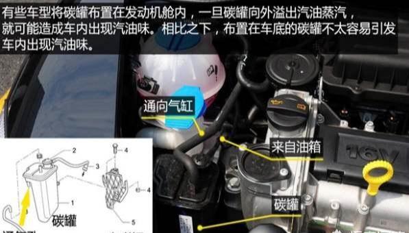 碳罐电磁阀是什么?是否影响汽车油耗?