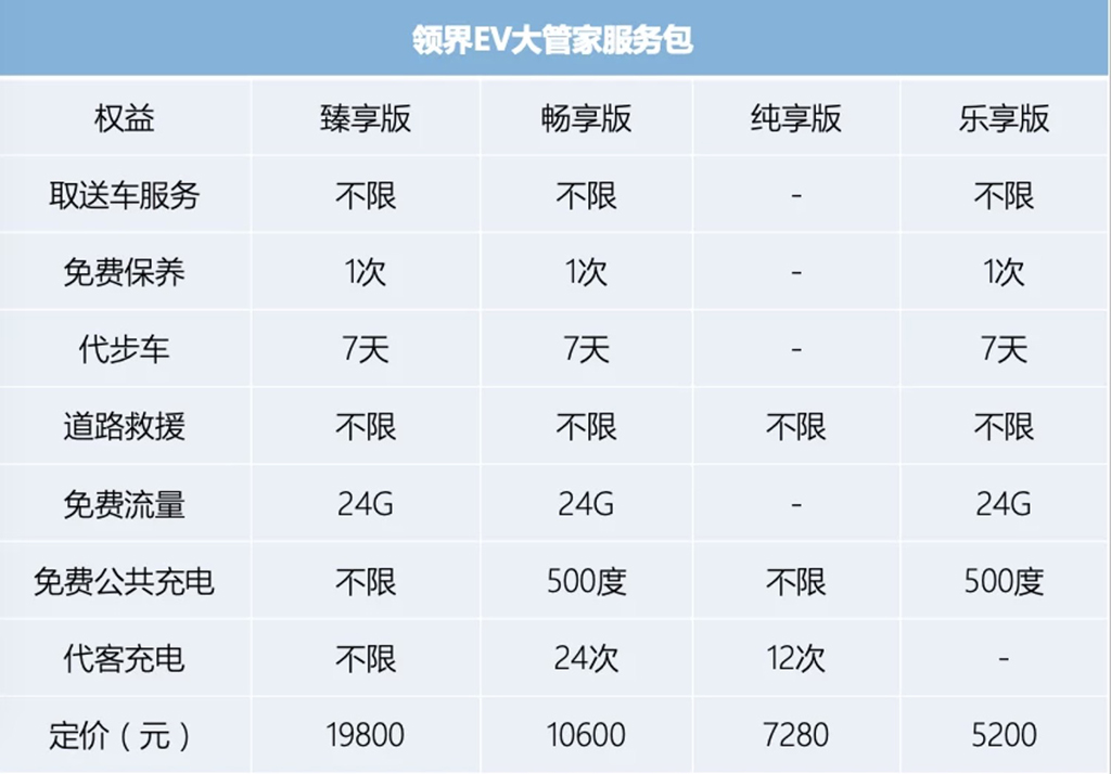 一电试车 | 首款合资纯电SUV 试驾福特领界EV