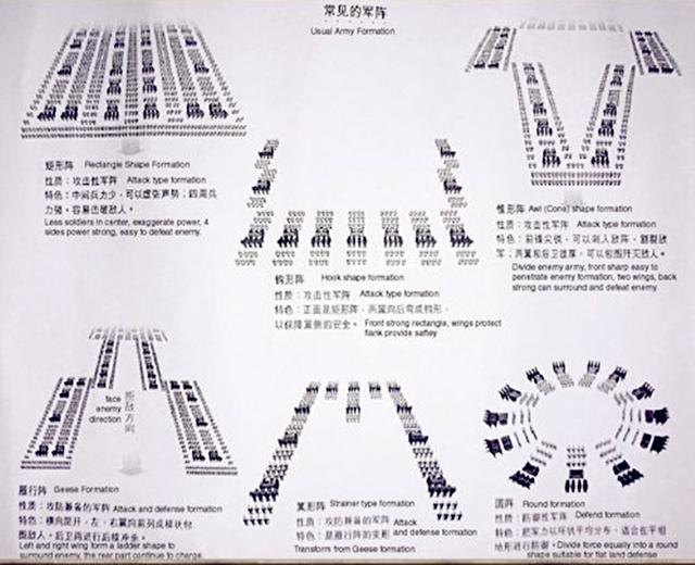 古代战场上最重要的因素之一,若是没有了它,再多的兵也很难取胜