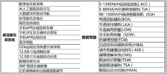 内、外均无死角，新宝骏双车齐发，对整个家用车领域发出了挑战