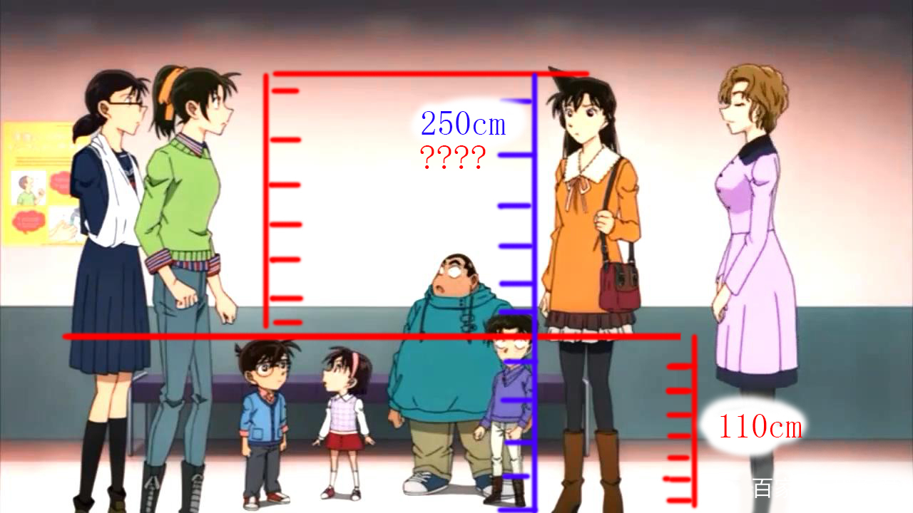 柯南和小兰站在一起,身高勉强达到了小兰的胯部和胯部左右,我们就把