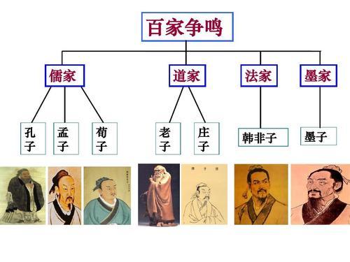 周秦之变｜“百家争鸣”的背后，技术创新才是学术思想爆发的根源|简牍|诸侯国_新浪新闻