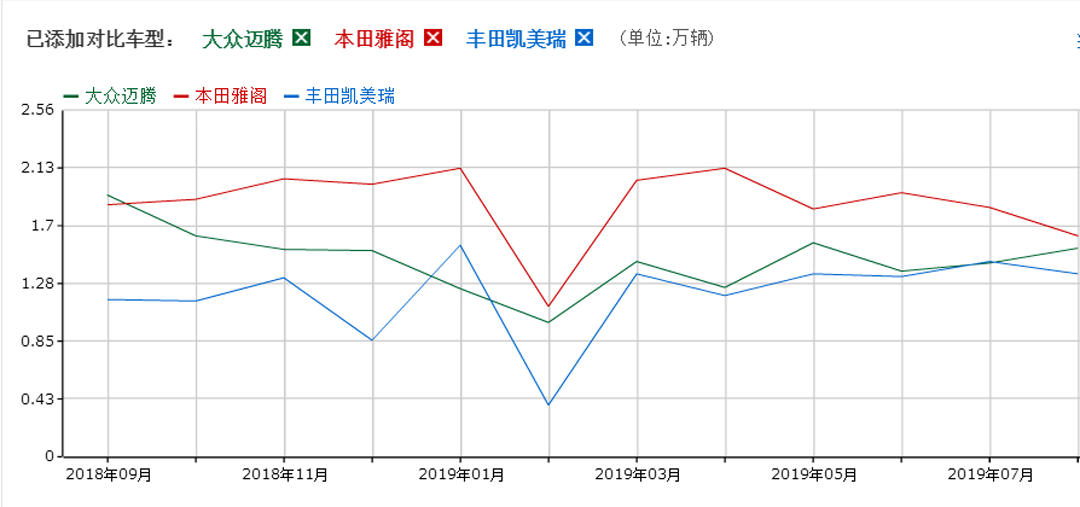 产品力升级 新款迈腾将于年内正式上市