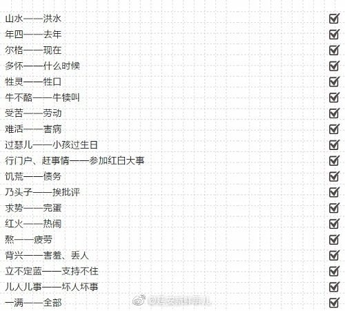 文化陕北方言来看看你能听懂几句