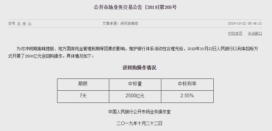 放量“补水” 央行开展2500亿逆回购操作