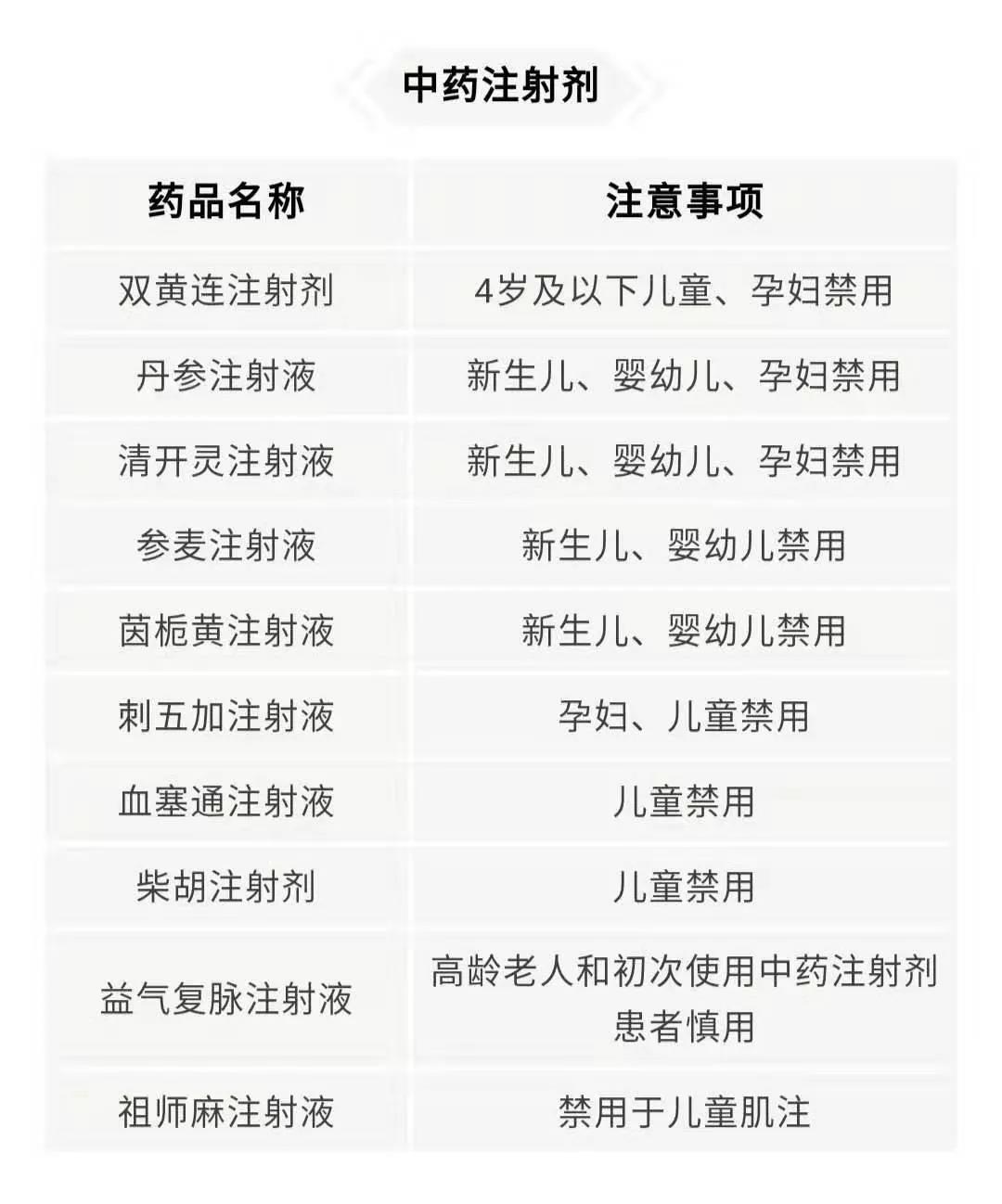 国家药监局发布最新儿童用药黑名单这些药儿童禁用