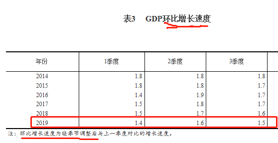 2021第三季度中国的gdp_中国第一季度2020gdp