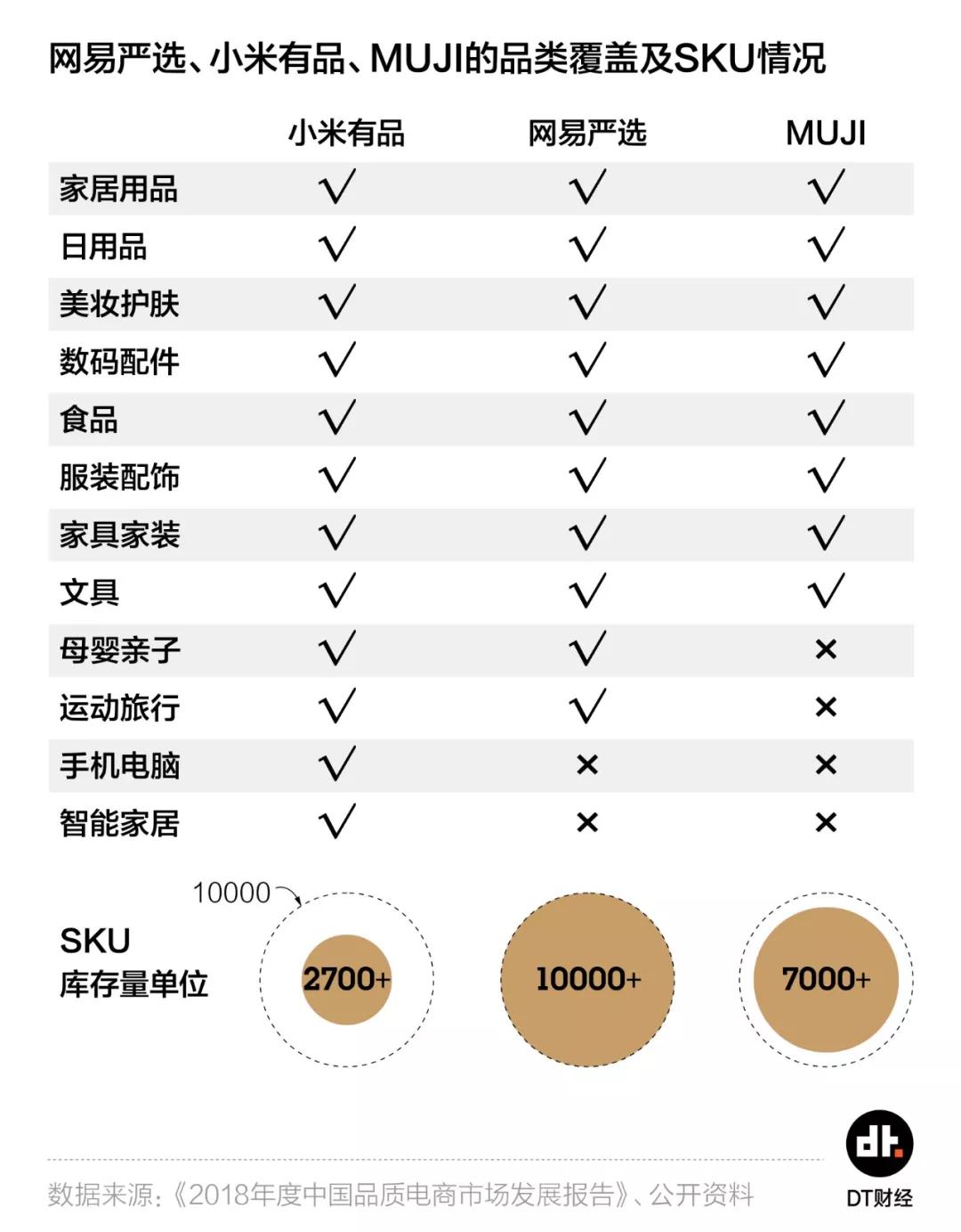 网易严选的尴尬:好的生活,还是那么贵__财经头条