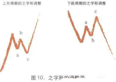 波浪理论图解教程：五浪上升三浪下降__财经头条