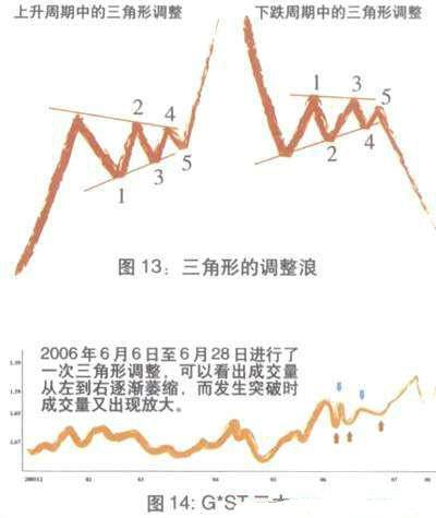 波浪理论图解教程：五浪上升三浪下降__财经头条