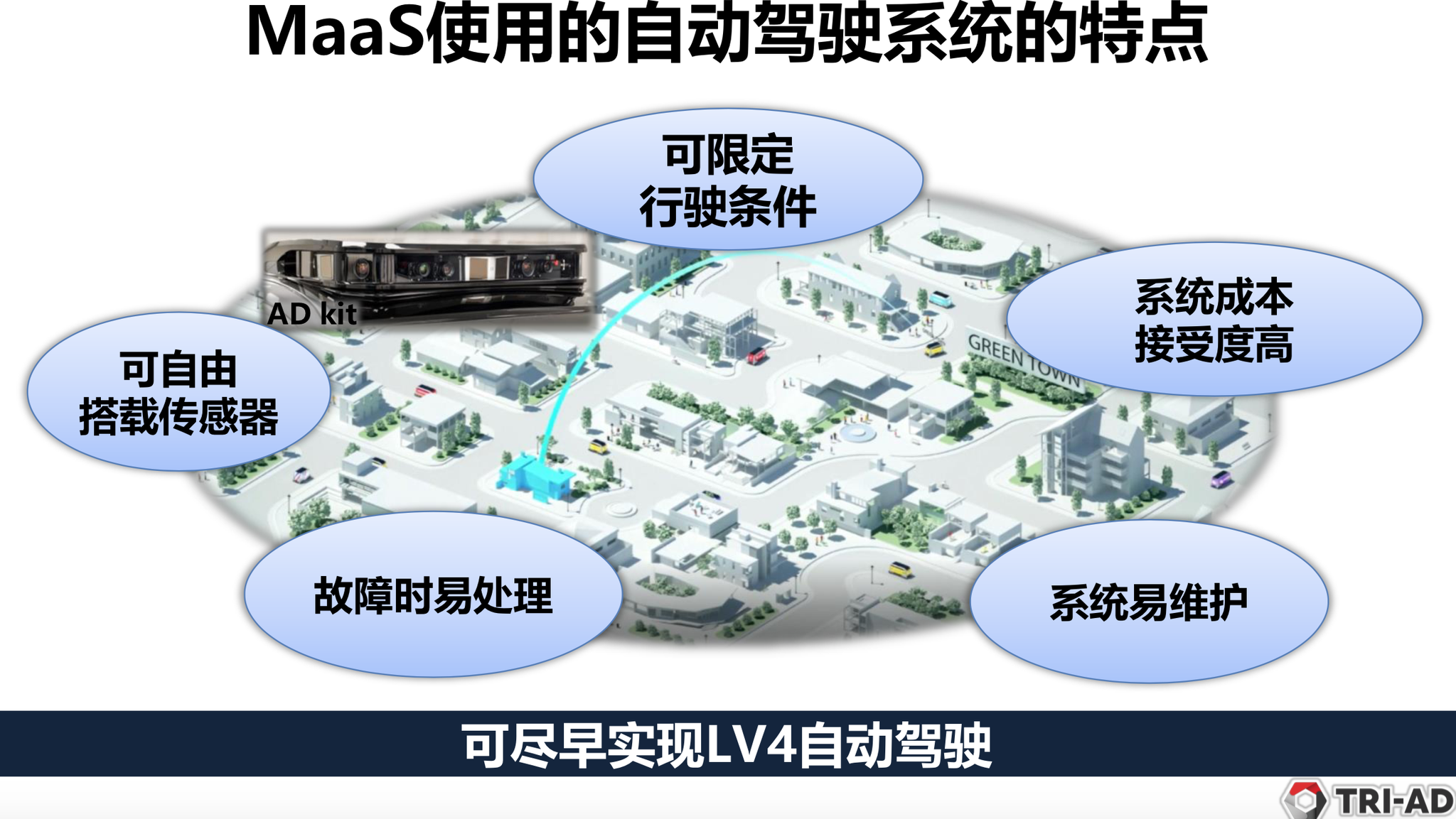 丰田自动驾驶的秘密都藏在这几页PPT里了