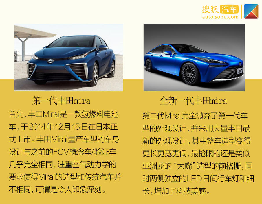 全新设计/续航增加30% 全新丰田Mirai Concept静态解析