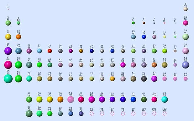 mysql数据库主机名是什么