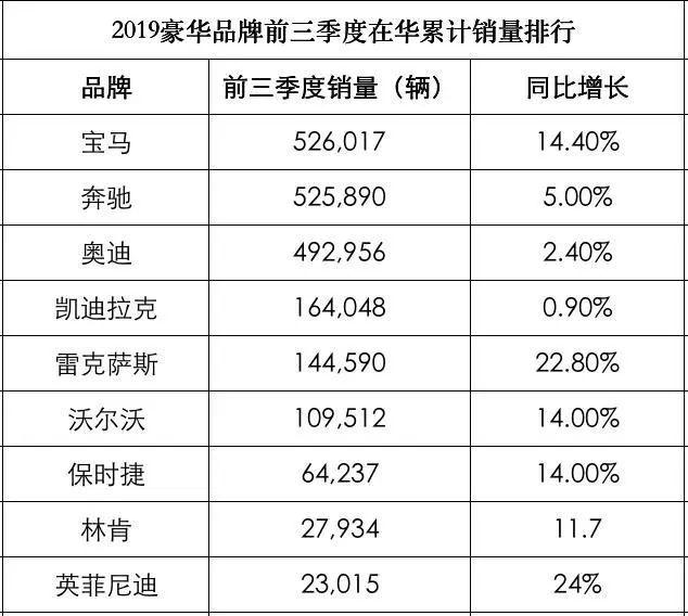 谁来解释下，消费者为什么更愿意买豪华车？