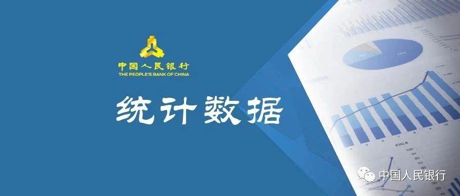 央行：截至9月末全国共有小额贷款公司7680家