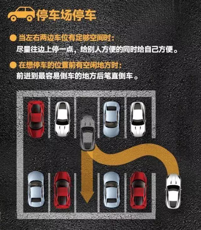 简单直接的停车入位法,看完了秒懂各种停车入位技巧