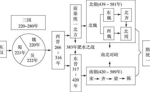 魏晋南北朝、五胡十六国、五代十国,您清楚了吗?|北周_新浪新闻