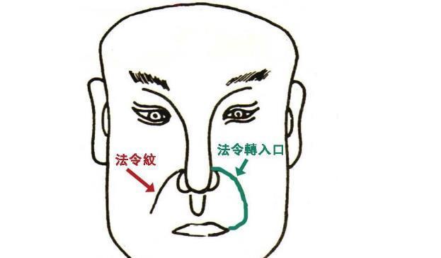腾蛇入口在相学中,若是法令纹弯入嘴角,被称之为腾蛇入口,主饿死,现在