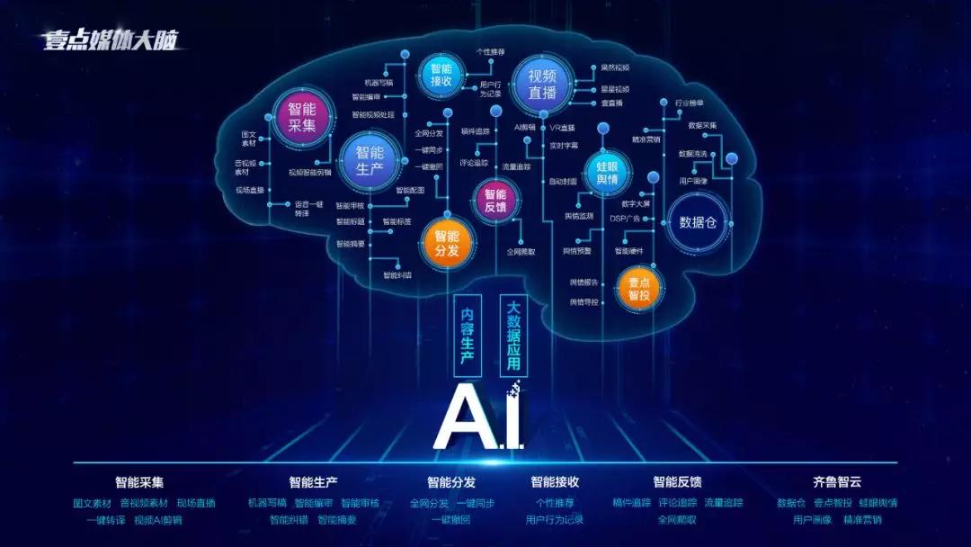 内容和数据的资源整合平台,发展路径是:以"三力",做"三库",成立了16个