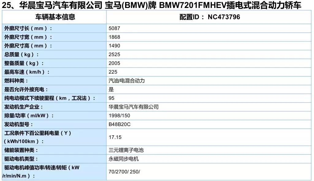 不仅省油，还要有个性！这些品牌将发力新能源市场