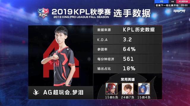 王者荣耀ag超玩会终极摇摆六点六辅助一诺射手,梦泪曜首战告捷