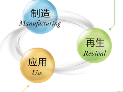 电池淘汰如何处置？“环保”是新能源最大的噱头