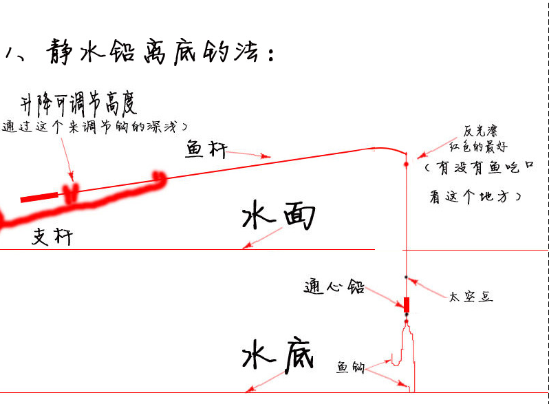 闷竿钓法线组连接图片