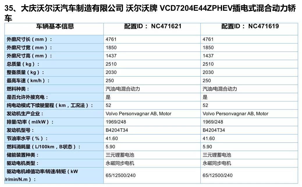 不仅省油，还要有个性！这些品牌将发力新能源市场