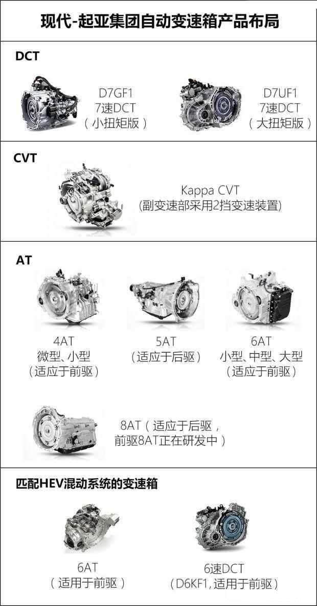 现代手握八台沃德十佳引擎，全球年销740万！国产品牌凭啥Diss？